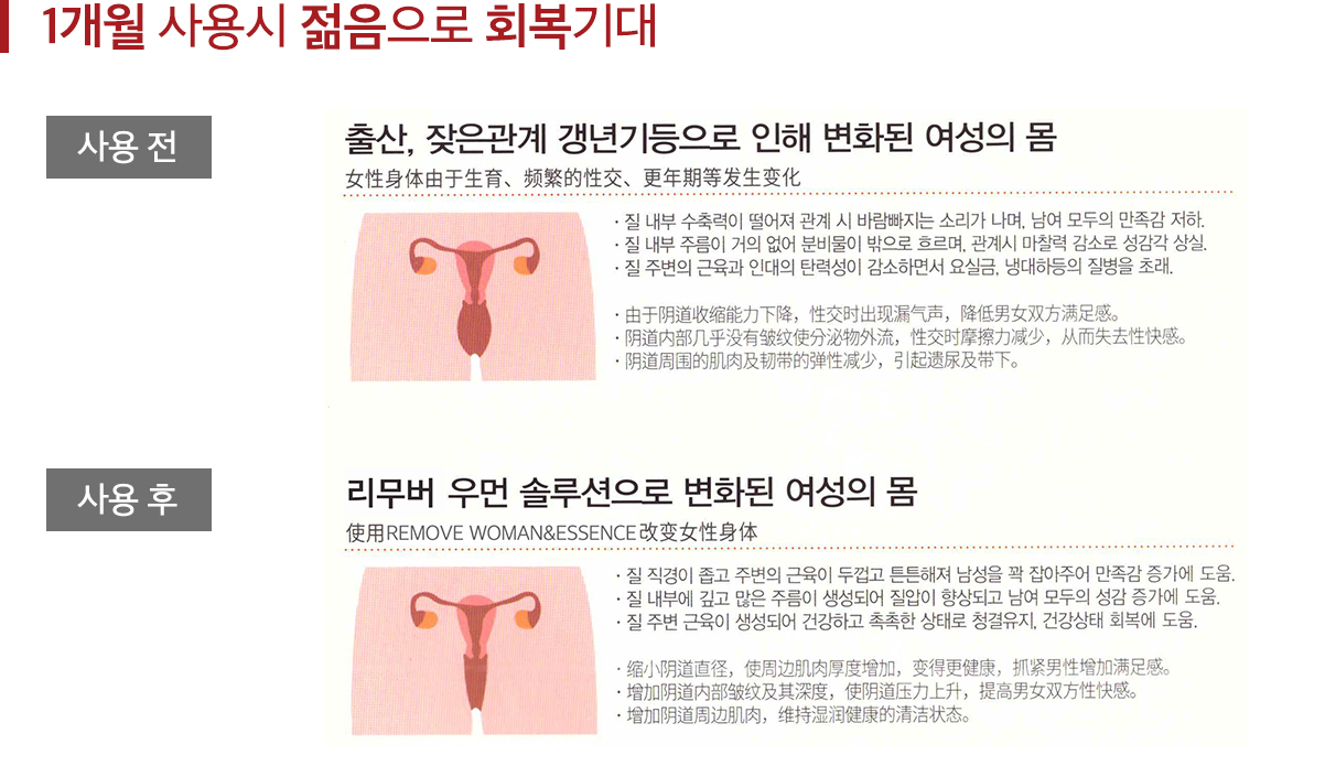 사용전후